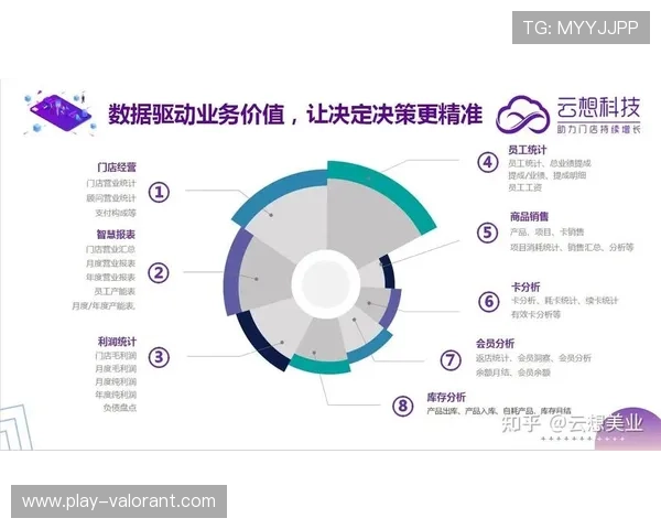 用户多维画像助力体育服务精准推送，复购率实现突破。